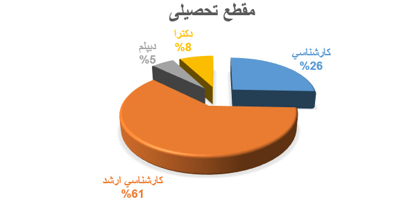 chart1