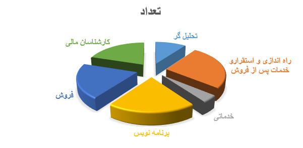 chart2