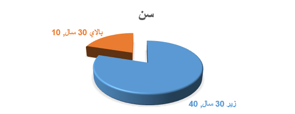 chart3