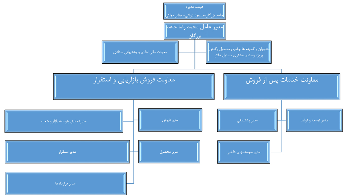 organization-chart